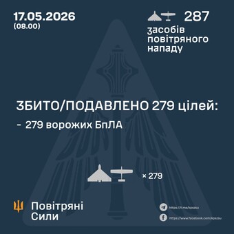 Вночі росіяни завдавали повітряний удар