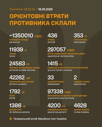 Бойові дії на фронті 18 травня