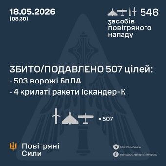 Вночі був російський повітряний удар