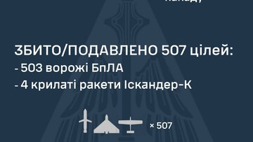Вночі був російський повітряний удар