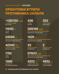Військові дії на фронті 19 травня