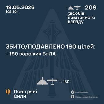 ППО знищила 180 російських *шахедів"