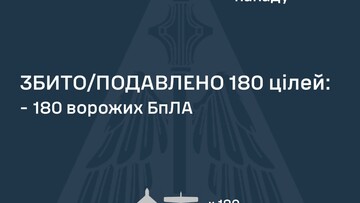 ППО знищила 180 російських *шахедів"