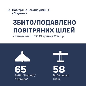 У Одеській області ППО знищила "шахеди"
