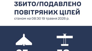 У Одеській області ППО знищила "шахеди"