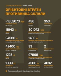 Воєнні дії на фронті 20 травня
