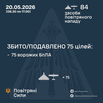Вдень 20 травня продовжилися російські повітряні удари