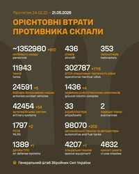 Бойові дії на фронті 21 травня