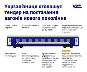 Залізниця починає закупівлю пасажирських вагонів нового покоління