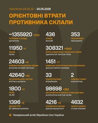Бойові дії на фронті 24 травня