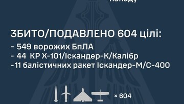 Вночі росіяни завдали масований ракетно-дроновий удар по Україні