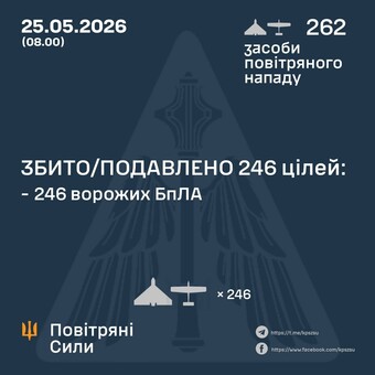 Вночі ППО відбивала російський повітряний удар