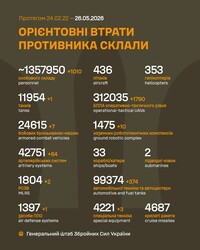Воєнні дії на фронті 26 травня