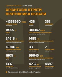 Бойові дії на фронті 27 травня