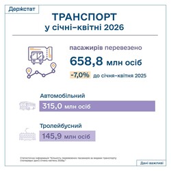 У першому кварталі 2026 року залізниця зменшила обсяги пасажирських перевезень