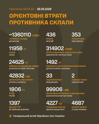 Військові дії на фронті 28 травня