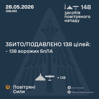 Як ППО відбивала нічний російський повітряний удар