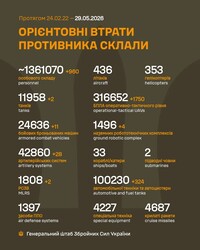 Воєнні дії на фронті 29 травня