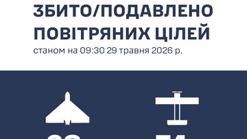 Над Одеською областю знищено 68 російських дронів