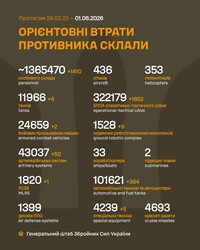Воєнні дії на фронті 1 червня