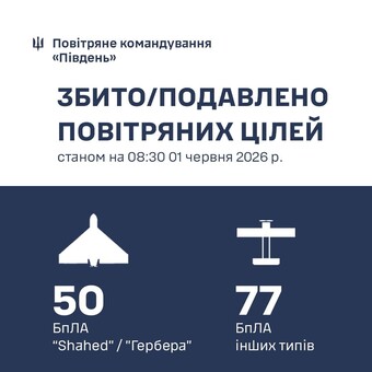 В Одесі постраждали вже 7 людей: ППО знищила 50 "шахедів"