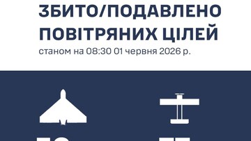 В Одесі постраждали вже 7 людей: ППО знищила 50 "шахедів"