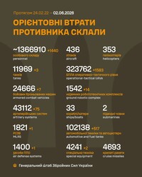 Бойові дії на фронті 2 червня