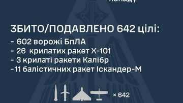Вночі і вранці росіяни завдали масований повітряний удар