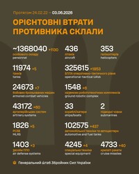 Військові дії на фронті 3 червня