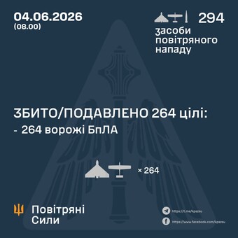 ППО знищила 264 "шахеди"