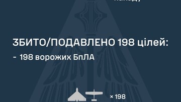 ППО знищила 198 російських ударних дронів
