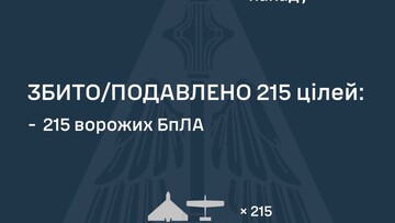 215 "шахедів" знищила ППО