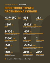 Бойові дії на фронті 8 червня