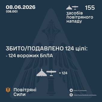 Вночі ППО знищила 124 російських дрони