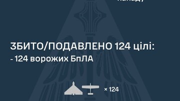 Вночі ППО знищила 124 російських дрони