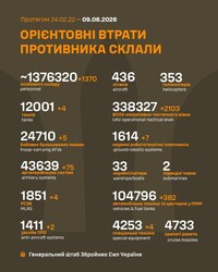 Військові дії на фронті 9 червня