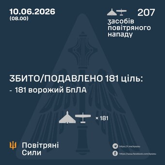 ППО за ніч знищила 181 "шахед"