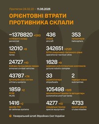 Бойові дії на фронті 11 червня