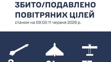Над Одеською областю знищено 2 ракети і 61 "шахед"