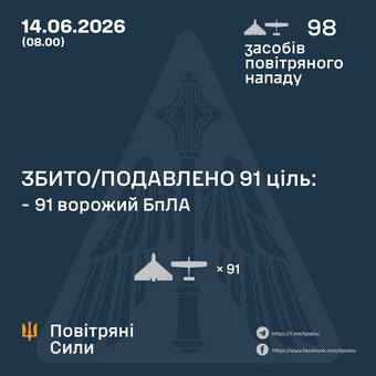 ППО відбивала російський повітряний удар