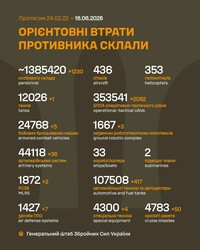 Воєнні дії на фронті 16 червня