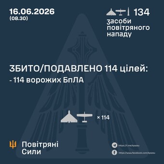 Вночі ППО відбивала російський удар