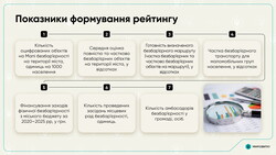 Рейтинг безбар'єрності українських міст: які позиції займає Одеса
