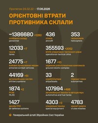Бойові дії на фронті 17 червня