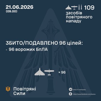 Вночі росіяни завдали повітряний удар ракетами і "шахедами"