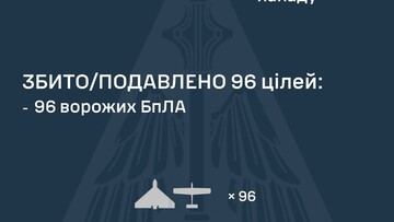 Вночі росіяни завдали повітряний удар ракетами і "шахедами"