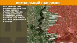 Воєнні дії на фронті 22 червня