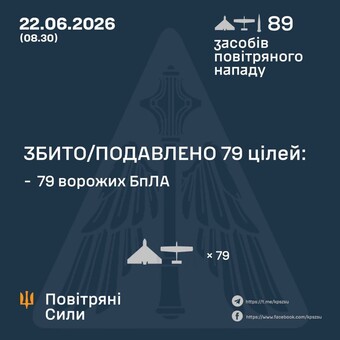 Вночі ППО відбивала російський повітряний удар