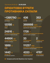 Військові дії на фронті 24 червня