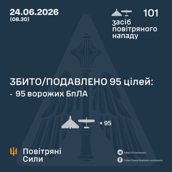 ППО вночі знищила 95 "шахедів"